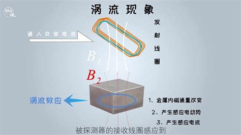 金屬探測器原理|金属探测器的原理是什么？